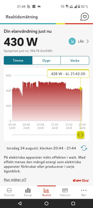 Skärmavbild av elanvändning i realtid med effekttoppar, spotpris och tidsangivelse från energiapp.