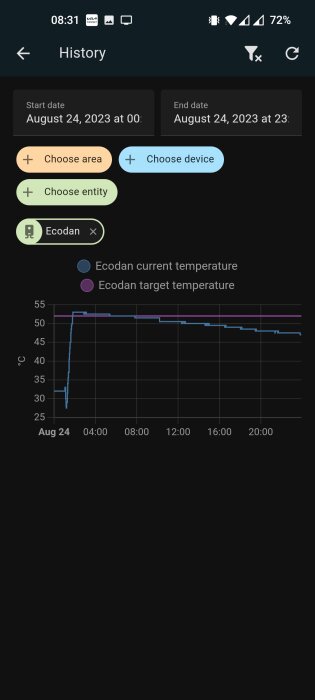 Temperaturhistorik för enheten Ecodan över en dag; visar aktuell och måltemperatur på graf.