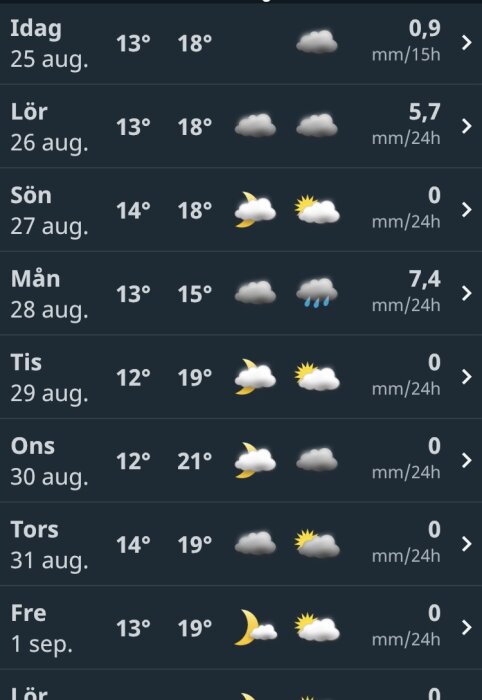 Väderprognos för kommande vecka; temperaturer, molnighet och nederbörd.