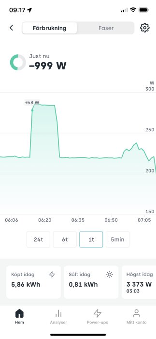 Mobilapp visar realtids energiförbrukning och historik, förbrukningsdiagram, inköpt och såld eldata.