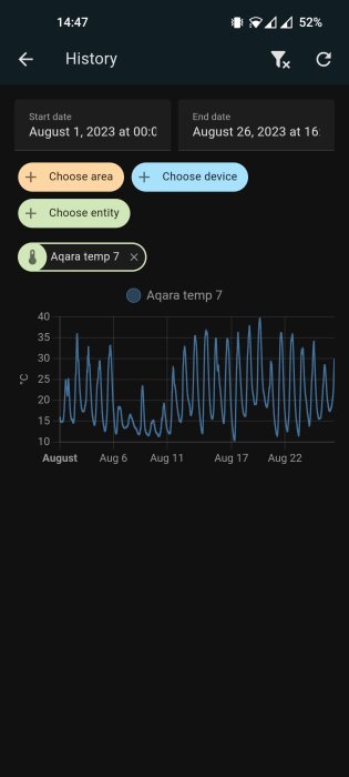 App-skärmdump som visar temperaturhistorik från en Aqara-sensor mellan 1 och 26 augusti 2023.