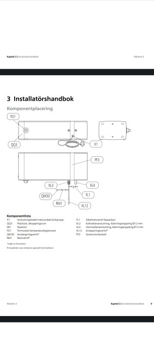 Teknisk ritning, installeringsmanual, komponentplacering, principbild, installationskomponenter, sidnummer, svenska texter.