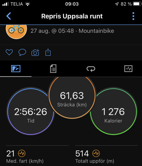 Skärmavbild från aktivitetsspårare visar mountainbiketur i Uppsala: distans, tid, kalorier, genomsnittshastighet och höjdmeter.