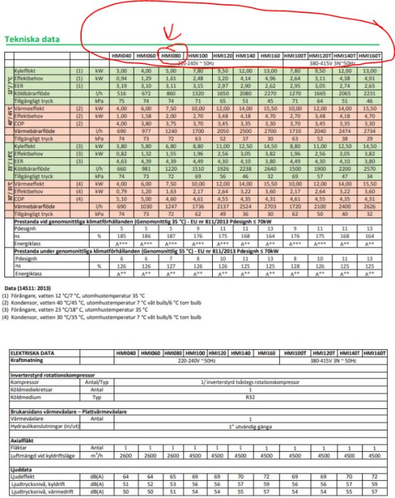 Teknikspecifikationer, prestandadata, ljudnivåer för olika varmvattenberedare. Cirkulerande energiklassificeringar, effektnivåer, spänningar.