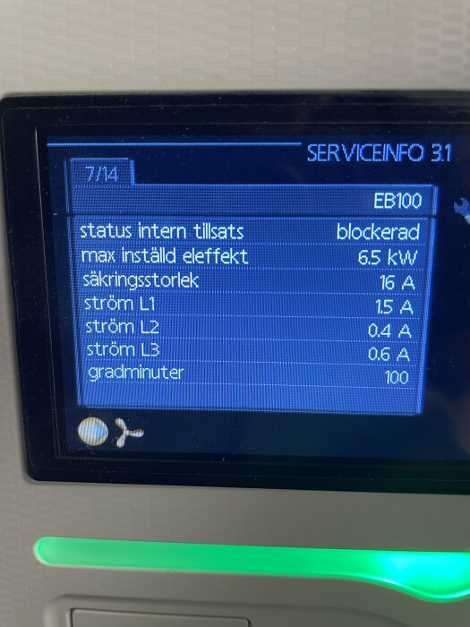 Digital display som visar teknisk information relaterad till elektricitet, såsom effekt och strömstyrkor, på svenska.