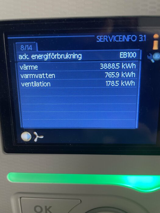 Digital display som visar ackumulerad energiförbrukning för värme, varmvatten, och ventilation.