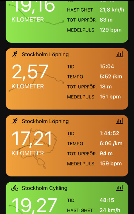 Samling aktivitetsdata: cykling, löpning i Stockholm; distans, tid, hastighet, höjd, puls.