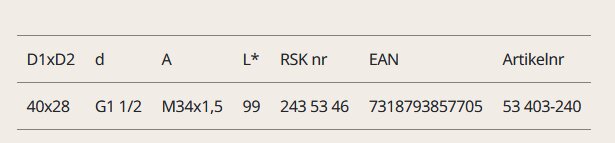 Tabell som visar produktspecifikationer inklusive storlekar, anslutningsgänga, EAN och artikelnummer.