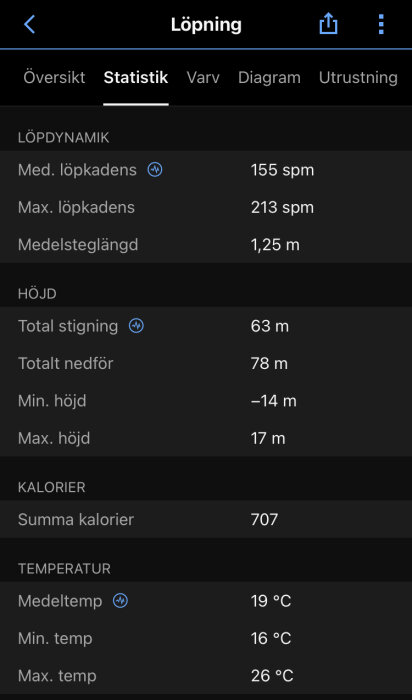 Skärmdump av löpstatistik inklusive kadens, steglängd, höjdändringar, kaloriförbrukning och temperatur.