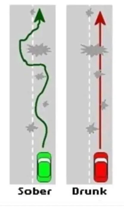 Bild jämför nykter och berusad bilkörning; grönt följer vägen, rött kolliderar. Upplysningsgrafik om farorna med rattfylleri.