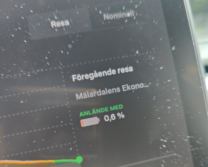 Bild av skärm visar reseinformation, batteristatus på 0,6%, sannolikt från en elbil.
