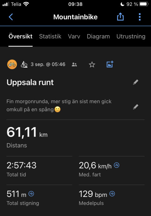 Skärmavbild av cykelaktivitet: 61,11 km, Uppsala runt, tid och puls noterade.