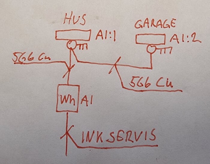 Handritad skiss av en plan över hus, garage, och Wh AI anslutna med kablar markerade "5G6 Cu".