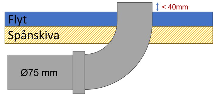 Teknisk ritning av röranslutning med måttangivelser: diameter, avstånd och materialangivelser.