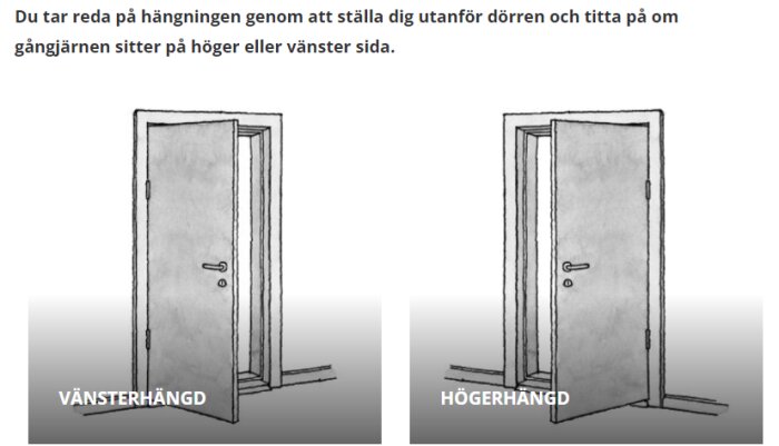 Två ritade dörrar som visar vänster- och högerhängning; instruktioner för att bestämma hängningstyp.