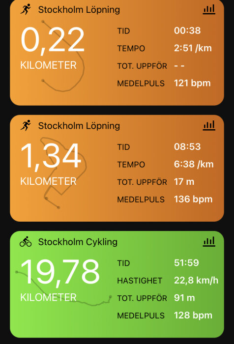 Tre aktivitetspaneler: löpning kort distans, löpning längre distans, cykling lång distans med tid, tempo/hastighet, höjdstigning, puls.