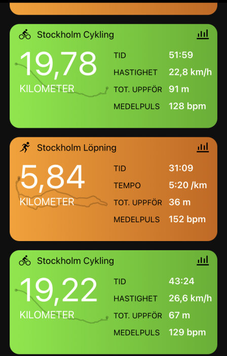 Tre aktivitetspaneler: cykling, löpning med distans, tid, hastighet, höjdstigning och puls i Stockholm.