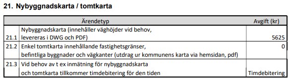 Svensk text om nybyggnadskarta, tjänster och avgifter med en tabellstruktur och prisinformation.