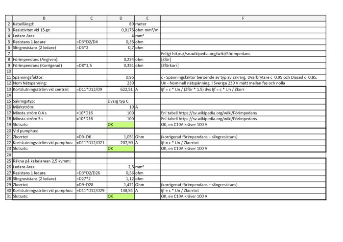 Excel-kalkylblad med elektrisk data, formler och referenser till Wikipedia. Innehåller resistans och strömvärden.