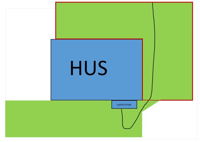 Enkelt diagram över hus och laddstation, abstrakt, färgblock, text, schematisk representation, ingen skala, otydliga detaljer.