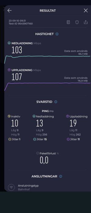 Internet hastighetstest: 103 Mbps nedladdning, 107 Mbps uppladdning, låg ping och jitter, ingen paketförlust, Bahnhof anslutningstyp.