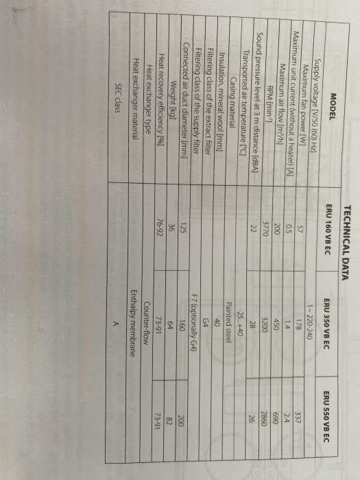 Teknisk data, ventilationsutrustning, flera modeller, effektivitet, bullernivå, mått, flöden, vikt, energiförbrukning. Bilden är roterad.