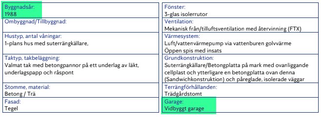 Tabell med information om ett hus byggt 1988, detaljer kring konstruktion och material, ettplan med garage.