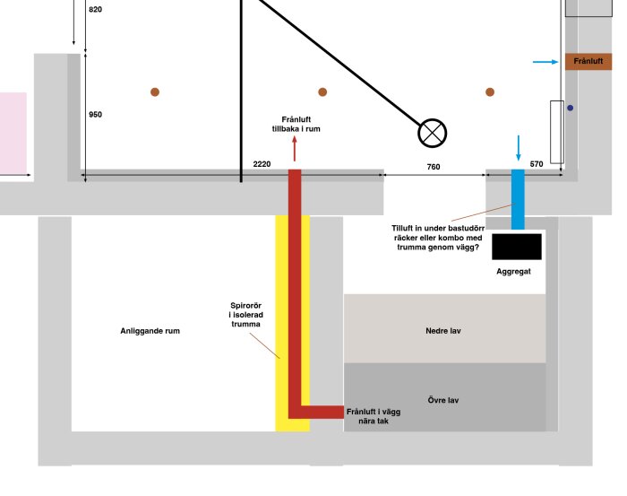 Teknisk ritning, ventilationssystem i byggnad, måttangivelser, frågor om tilluft, positionering av aggregat, bastuområde planering.