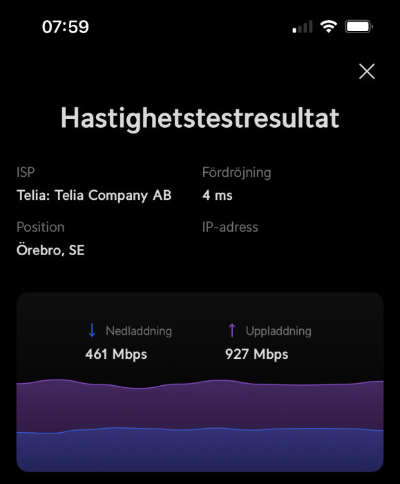 Skärmavbild av hastighetstestresultat: nedladdning 461 Mbps, uppladdning 927 Mbps, "Telia" i Örebro.