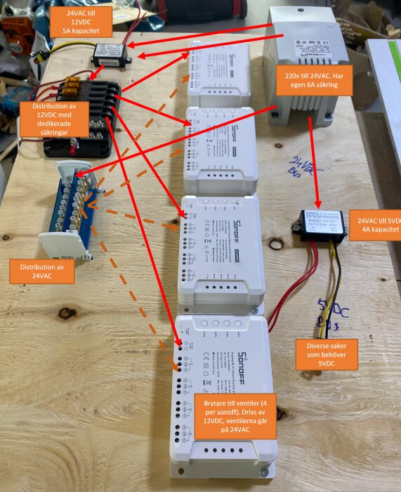 Elinstallation med omvandlare, säkringsdistributionspanel och märkningar på träyta.