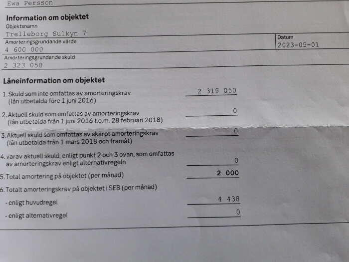 Ett dokument som visar låneinformation och amorteringskrav för ett objekt, troligtvis finansiell eller bankrelaterad information.