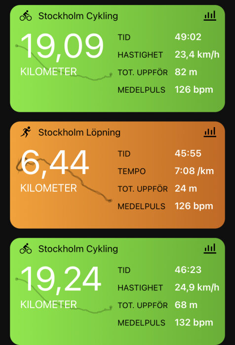 Sportaktiviteter i Stockholm: cykling och löpning inklusive distans, tid, hastighet/tempo, höjd, puls.