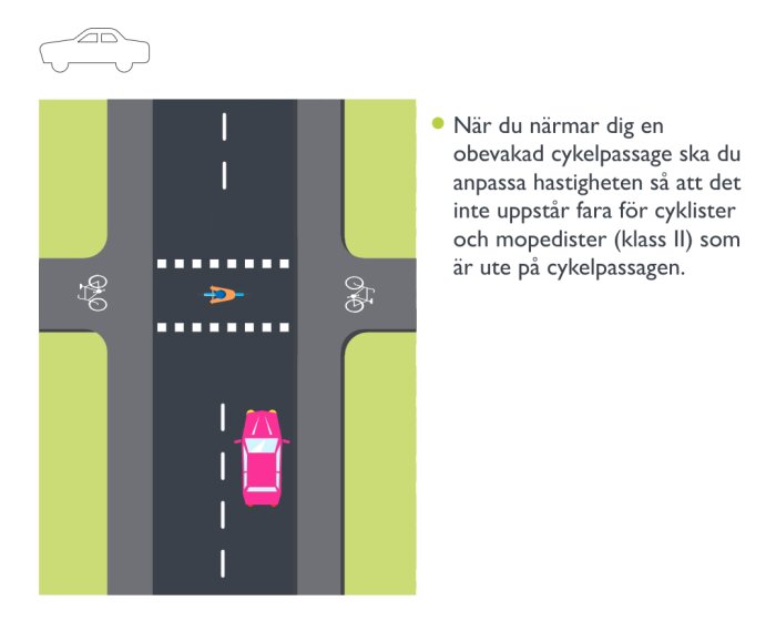 Illustration av väg med bil, cykelpassage och text om hastighetsanpassning vid obevakad cykelpassage.