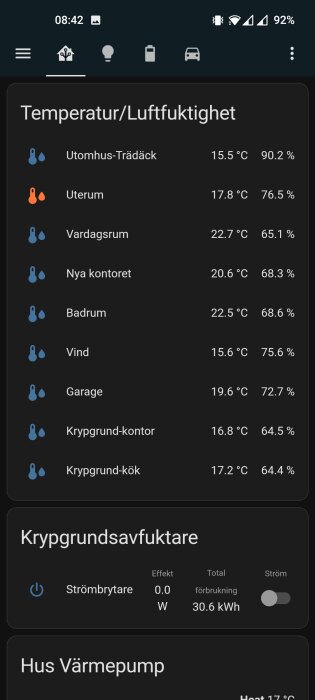 Skärmbild av smart hem-app som visar temperatur och luftfuktighet i olika rum, energiförbrukning för avfuktare och värmepump.