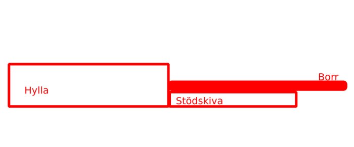 Schematisk illustration av hylla med stödskiva och borr, röd och vit, enkel grafik.