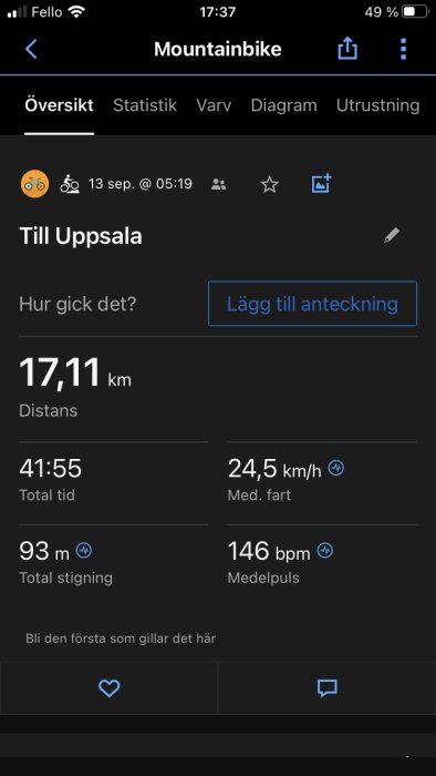 Skärmupptagning av en cykelaktivitet: 17,11 km, tid 41:55, snittfart 24,5 km/h, stigning 93 m, puls 146 bpm.