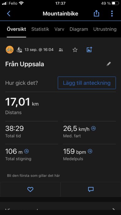 Skärmavbild från aktivitetsspårningsapp visar data från en mountainbike-tur: distans, tid, hastighet, stigning, puls.