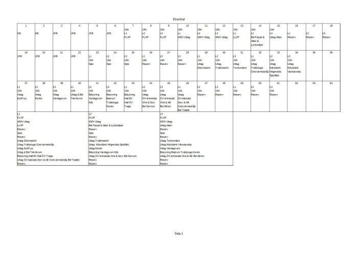 Schematisk tabell, möjligen underhålls- eller arbetsplan, innehåller benämningar, numrerade rutor, text på svenska.