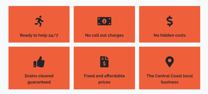 Seks ikoner med text som beskriver kundförlöften: dygnet runt hjälp, inga utkallningsavgifter, fasta priser, garanti.