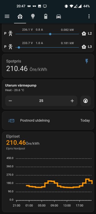 Mobilskärm som visar elanvändningsdata, värmeinställningar, spotpris per kWh, och strömförbrukning över tid.