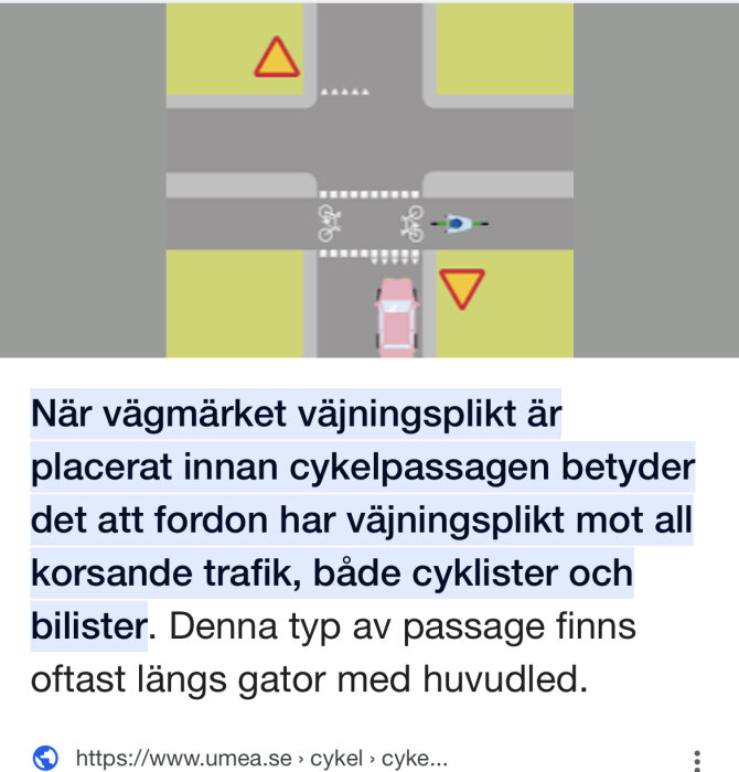 Illustration av väjningsplikt vid cykelpassage med bil, cykel, och varningsskyltar.