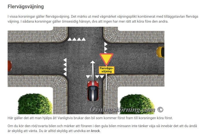 Bild på trafikkorsning med flervägsväjningsskylt, bilar väntar på tur.