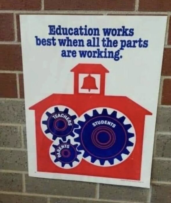 Affisch med budskap om utbildning, visar kugghjul märkta "TEACHERS", "STUDENTS", "PARENTS" anslutna till skolsymbol.