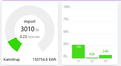 Två elförbrukningsdiagram: "3010 w" import, kostnad; tre faser strömstyrkefördelning, märkta L1, L2, L3.