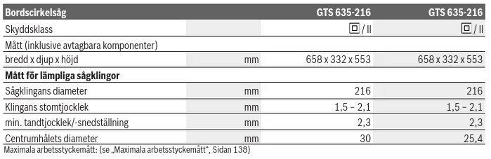 Tekniska specifikationer för bordscirkelsågar, inkluderar mått och kapacitet på sågklingor.