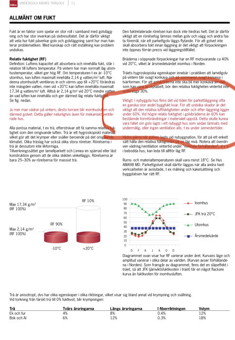 Svensk text om fukt, träegenskaper, diagram och tabeller. Inomhusklimat och byggmaterial relaterat.