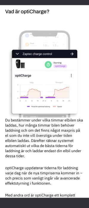 Smart laddningsapp för elbil, visar diagram över laddning och elpriser, anpassningsbara tider och prisgränser.