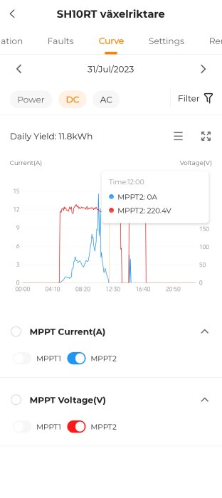 En smartphone-skärmdump av en solinverter övervakningsapp visar dagens energiproduktion och MPPT-strömmar/spänningar.