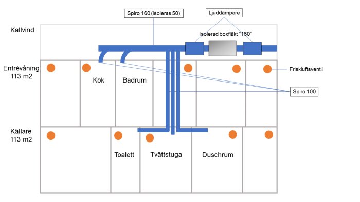 Schematisk ritning av ventilationssystem i ett hus med kök, badrum och andra utrymmen.