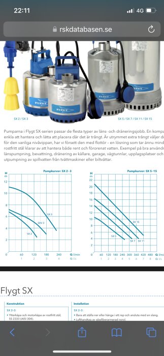 Dränkbara pumpar, prestandadiagram, teknisk information, webbsida, användning för vattenhantering, svenska, mobilskärmvisning.